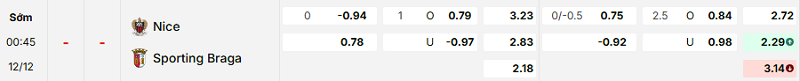Bảng kèo mới nhất trận Nice vs Braga