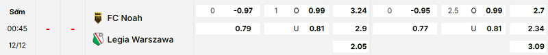 Bảng kèo mới nhất trận Noah vs Legia