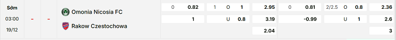 Bảng kèo mới nhất trận Omonia vs Rakow