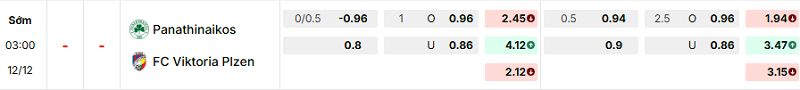 Bảng kèo mới nhất trận Panathinaikos vs Plzen