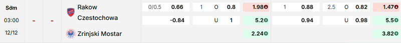 Bảng kèo mới nhất trận Rakow vs Zrinjski