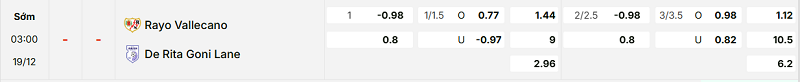 Bảng kèo mới nhất trận Rayo Vallecano vs Drita