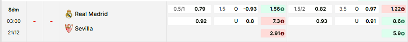 Bảng kèo mới nhất trận Real Madrid vs SevillaBảng kèo mới nhất trận Real Madrid vs Sevilla