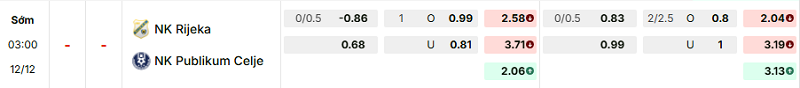 Bảng kèo mới nhất trận Rijeka vs Celje