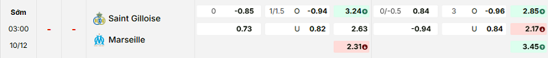 Bảng kèo mới nhất trận Royale Union SG vs Marseille