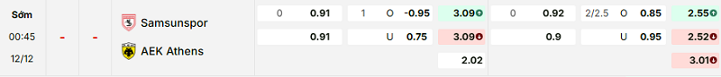 Bảng kèo mới nhất trận Samsunspor vs AEK Athens