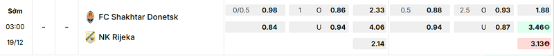 Bảng kèo mới nhất trận Shakhtar Donetsk vs Rijeka