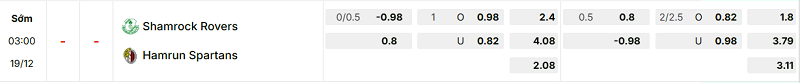 Bảng kèo mới nhất trận Shamrock Rovers vs Hamrun