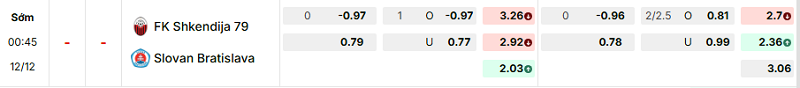 Bảng kèo mới nhất trận Shkendija vs Slovan Bratislava