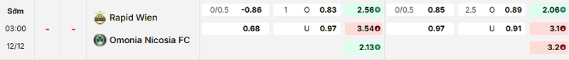 Bảng kèo mới nhất trận SK Rapid vs Omonia