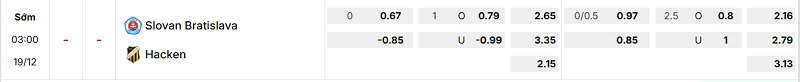 Bảng kèo mới nhất trận Slovan Bratislava vs Hacken