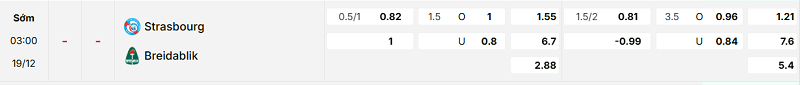 Bảng kèo mới nhất trận Strasbourg vs Breidablik