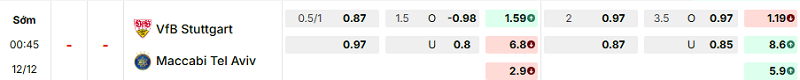 Bảng kèo mới nhất trận Stuttgart vs Maccabi Tel Aviv