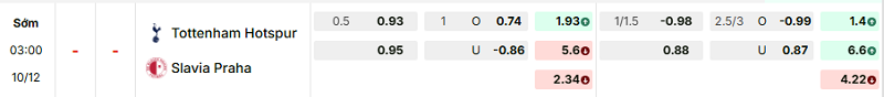 Bảng kèo mới nhất trận Tottenham vs Slavia Prague
