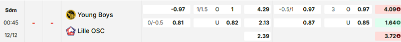 Bảng kèo mới nhất trận Young Boys vs Lille