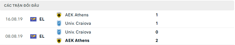 Lịch sử đối đầu AEK Athens vs Univ. Craiova