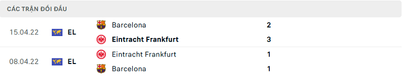 Lịch sử đối đầu Barcelona vs Eintracht Frankfurt