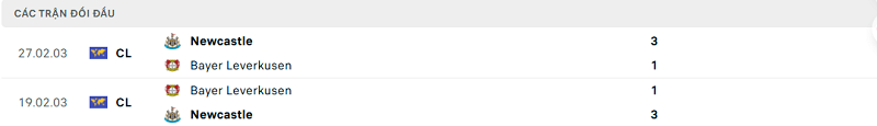 Lịch sử đối đầu Bayer Leverkusen vs Newcastle