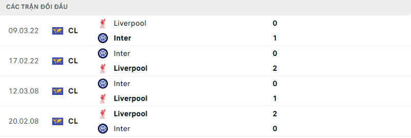 Lịch sử đối đầu Inter vs Liverpool