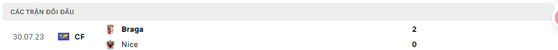 Lịch sử đối đầu Nice vs Braga
