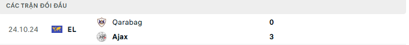 Lịch sử đối đầu Qarabag vs Ajax