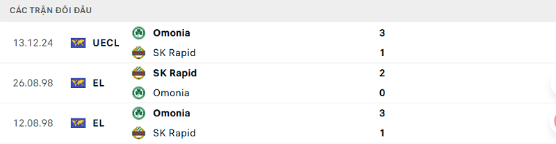 Lịch sử đối đầu SK Rapid vs Omonia