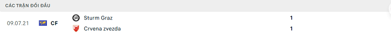 Lịch sử đối đầu Sturm Graz vs Crvena zvezda
