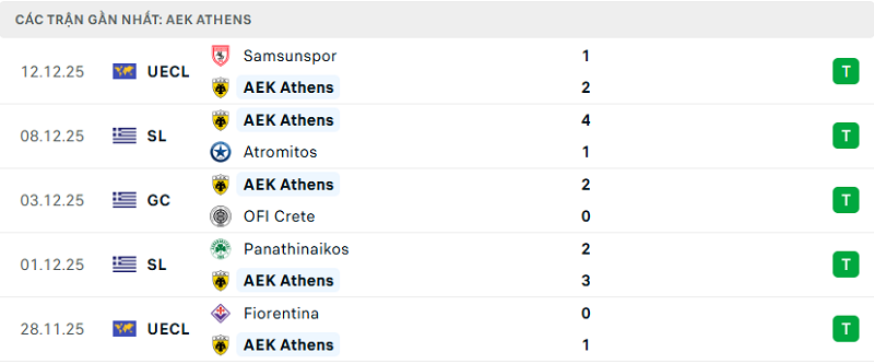 Phong độ AEK Athens 5 trận đã qua