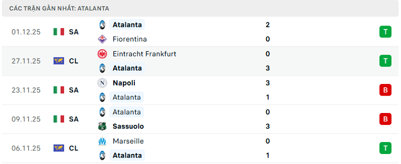 Phong độ Atalanta 5 trận đã qua