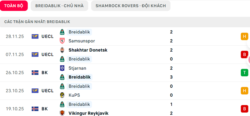 Phong độ Breidablik 5 trận đã qua