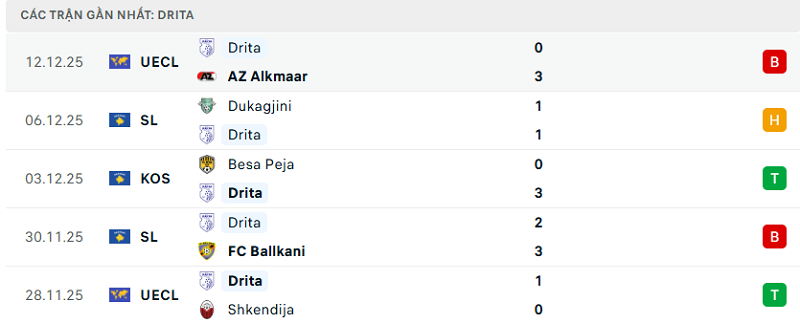 Phong độ Drita 5 trận đã qua