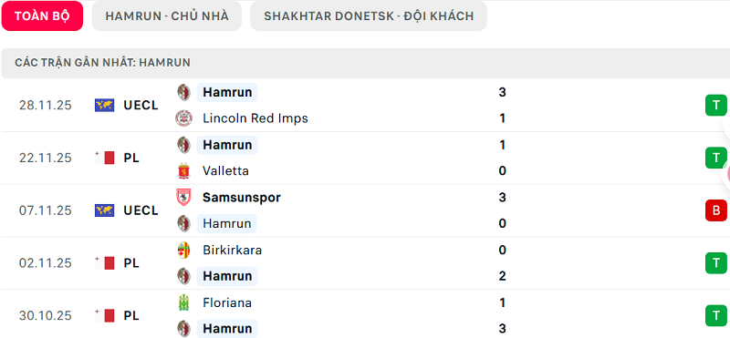Phong độ Hamrun 5 trận đã qua