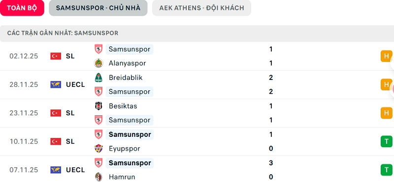 Phong độ Samsunspor 5 trận đã qua