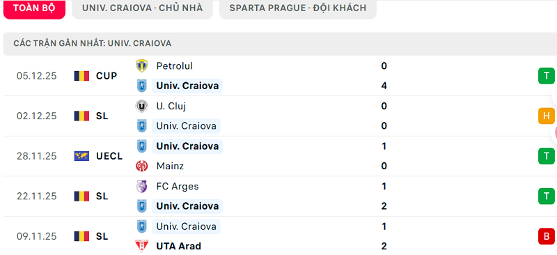 Phong độ Univ. Craiova 5 trận đã qua