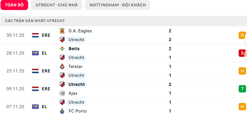 Phong độ Utrecht 5 trận đã qua