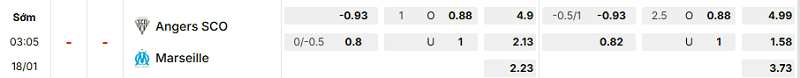Bảng kèo mới nhất trận Angers vs Marseille