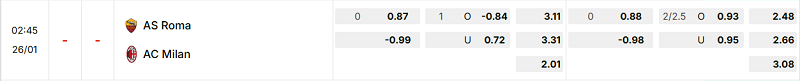 Bảng kèo mới nhất trận AS Roma vs AC Milan