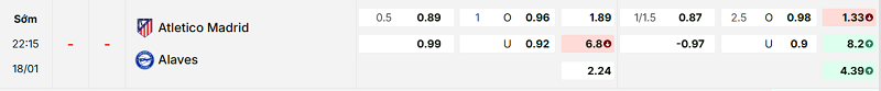 Bảng kèo mới nhất trận Atl. Madrid vs Alaves