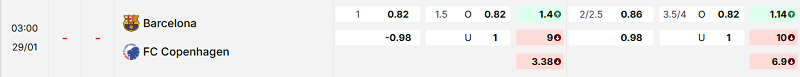 Bảng kèo mới nhất trận Barcelona vs FC Copenhagen
