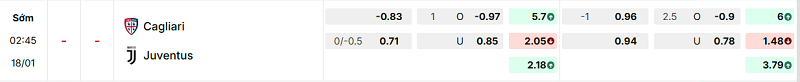 Bảng kèo mới nhất trận Cagliari vs Juventus