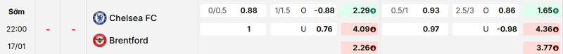Bảng kèo mới nhất trận Chelsea vs Brentford
