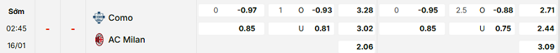 Bảng kèo mới nhất trận Como vs AC Milan
