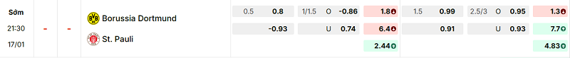 Bảng kèo mới nhất trận Dortmund vs St. Pauli