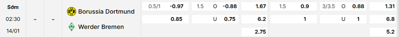 Bảng kèo mới nhất trận Dortmund vs Werder Bremen