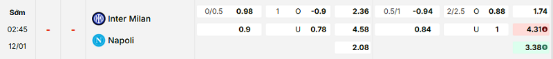 Bảng kèo mới nhất trận Inter vs Napoli