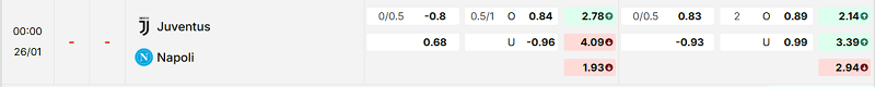 Bảng kèo mới nhất trận Juventus vs Napoli