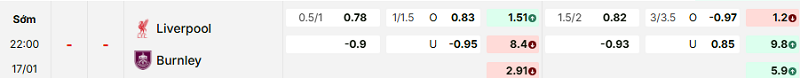 Bảng kèo mới nhất trận Liverpool vs Burnley