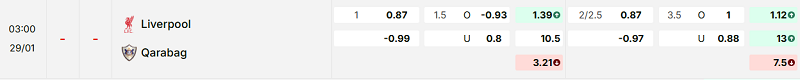 Bảng kèo mới nhất trận Liverpool vs Qarabag