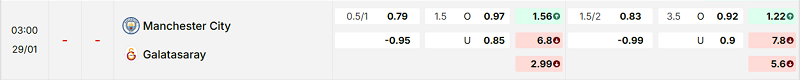 Bảng kèo mới nhất trận Manchester City vs Galatasaray