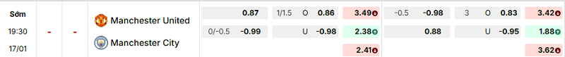 Bảng kèo mới nhất trận Manchester Utd vs Manchester City